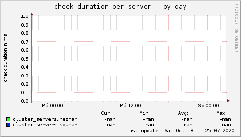 check duration per server