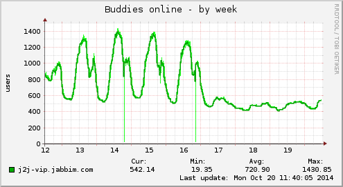 Buddies online