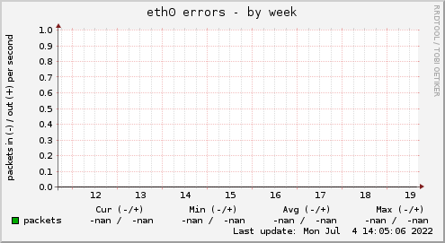 eth0 errors