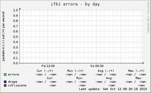 ifb1 errors
