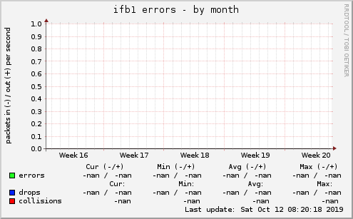 ifb1 errors