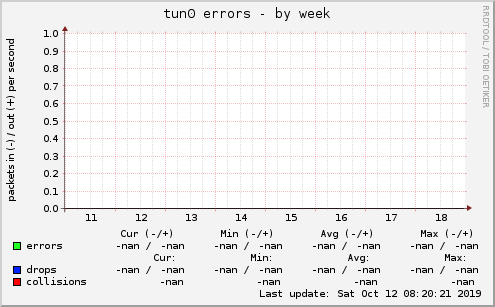 tun0 errors