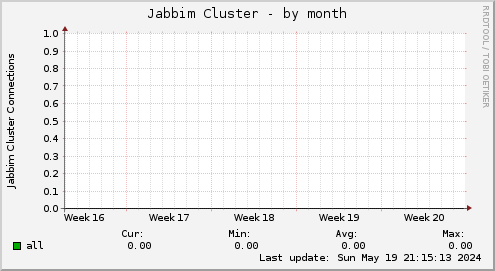 Jabbim Cluster