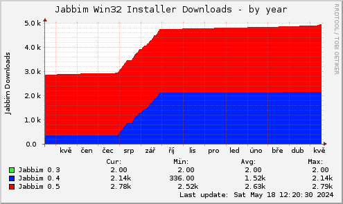 Jabbim Win32 Installer Downloads