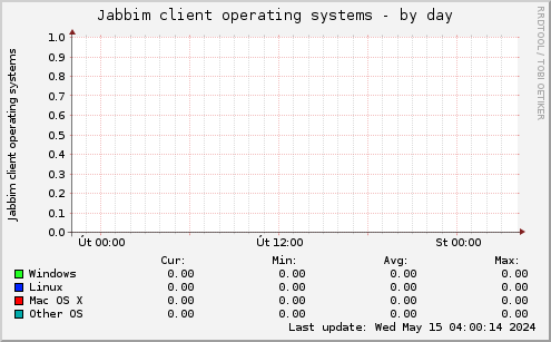 Jabbim client operating systems