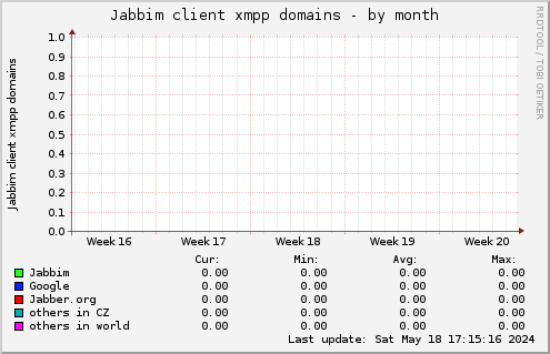 Jabbim client xmpp domains